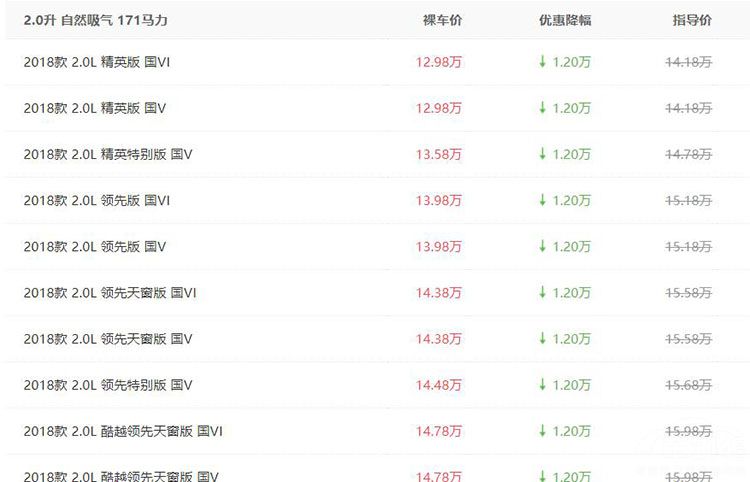 合资SUV降价行情盘点，这几款车型最高优惠超5万元！