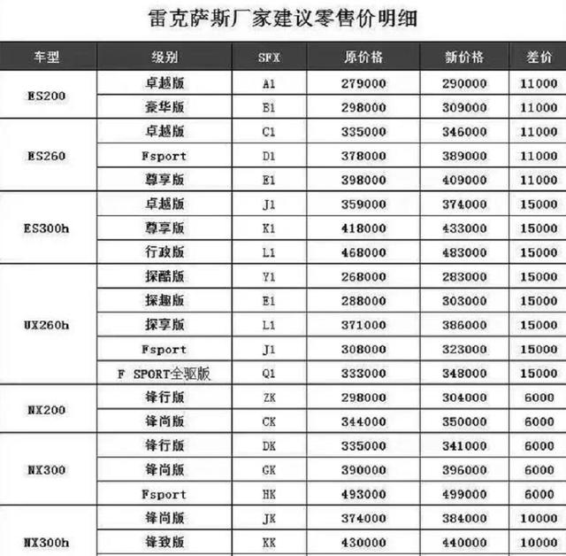 雷克萨斯过分嚣张了！官方宣布涨价！ES起售价提高