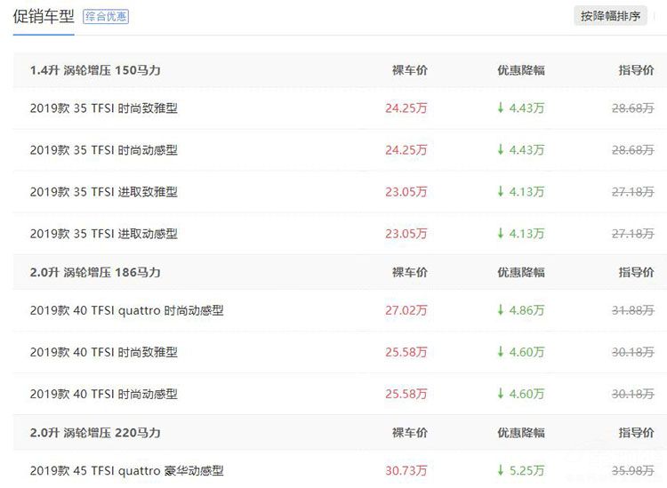 合资SUV降价行情盘点，这几款车型最高优惠超5万元！