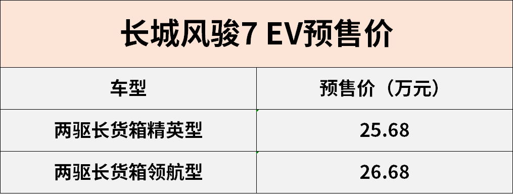彰显实用主义 长城风骏7 EV预售25.68-26.68万元