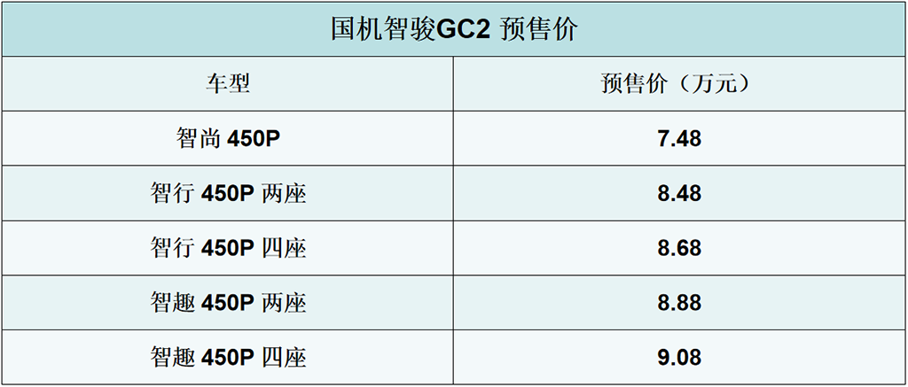 国机智骏重磅出击,GC2车型开启预售