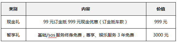 哈弗H4 Pro亮相成都车展，比缤智更年轻比VS5配置更高