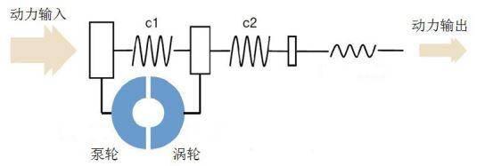 这款车空间不输埃尔法，变速箱与劳斯莱斯同款，价格仅18万多起