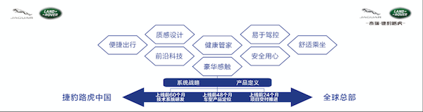 潘庆引领捷豹路虎销量持续增长、发起产品攻势 未来全是期待