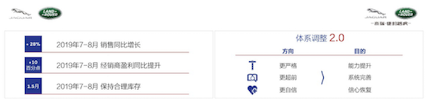 潘庆引领捷豹路虎销量持续增长、发起产品攻势 未来全是期待