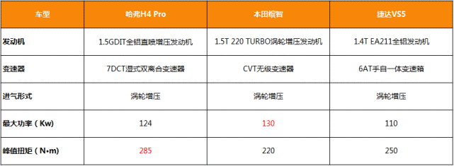 哈弗H4 Pro亮相成都车展，比缤智更年轻比VS5配置更高