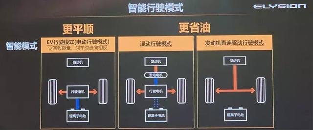 艾力绅锐·混动:世界一流混动技术与科技,旗舰MPV再掀新高度