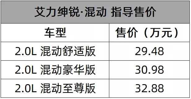 艾力绅锐·混动起步价比奥德赛贵了6.5万元!官方价格劝退?