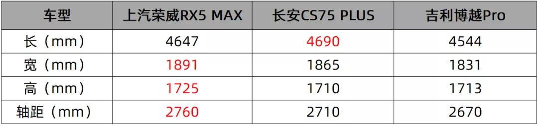 徒手能拖动大飞机 终于坐进了荣威RX5 MAX里面【快车体验113】