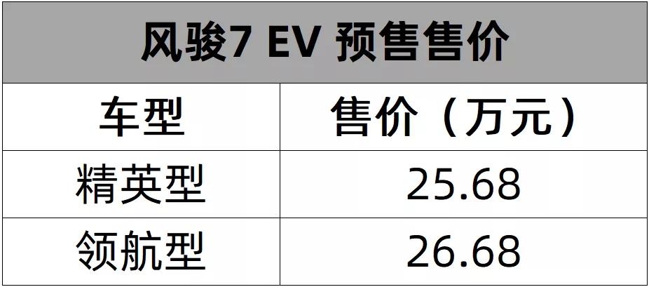 不烧油的皮卡,长城风骏7 EV预售25.68万元起