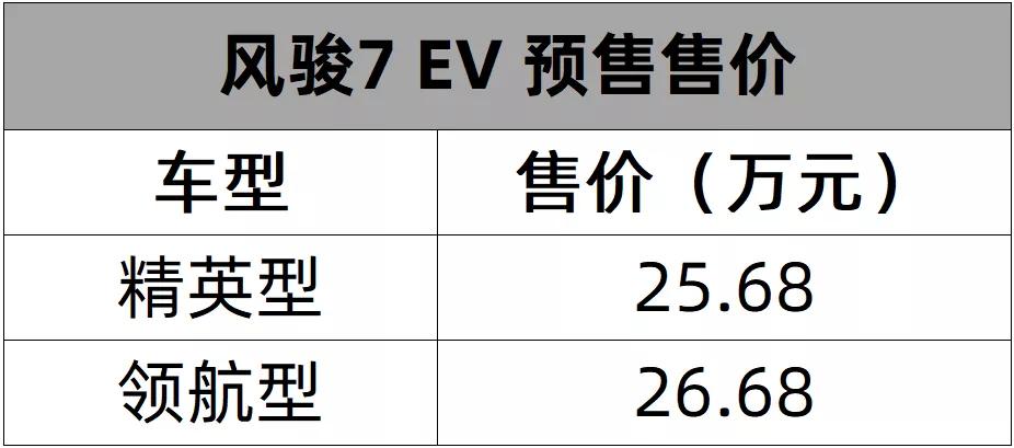 不烧油的皮卡，长城风骏7 EV预售25.68万元起​