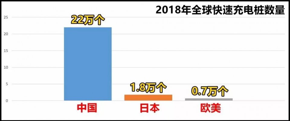 法兰克福车展启示录一：快速充电法规标准之争，中国单挑欧美韩？