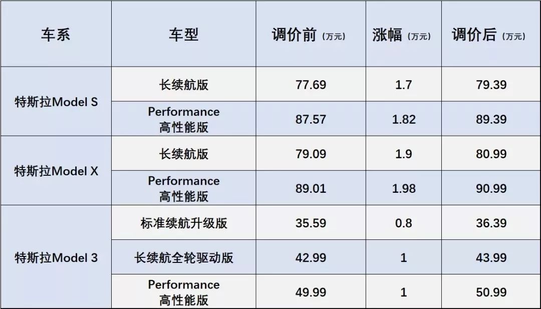 新一批免购置税新能源车，特斯拉全系在列