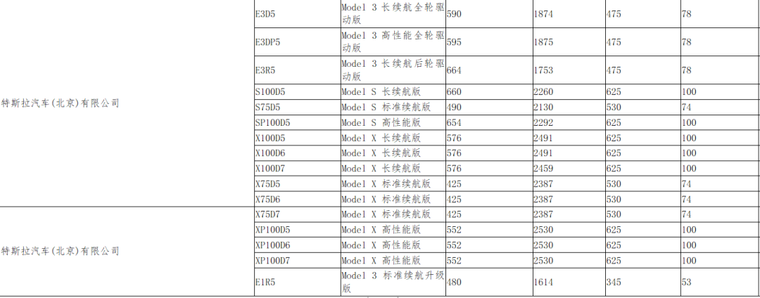 精美的PPT不顶用，互联网营销也没声，造车新势力士气大减