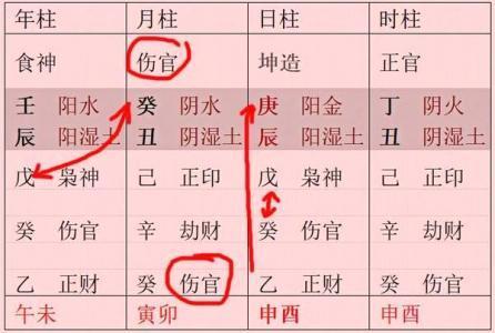 怎么看孩子是否聪明？学历高低