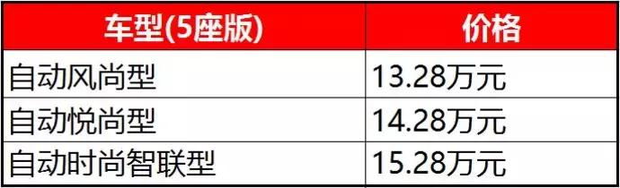 蓝鲸2.0TGDI+全进口第三代爱信8AT，长安欧尚科赛GT来啦