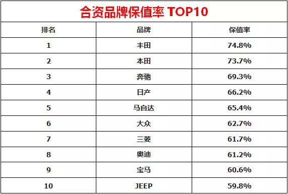 如何让国产车发挥最大价值？买回来开到报废为止