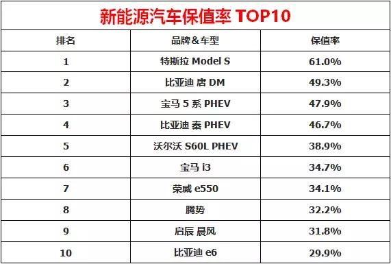 如何让国产车发挥最大价值？买回来开到报废为止