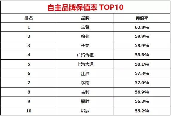 如何让国产车发挥最大价值？买回来开到报废为止