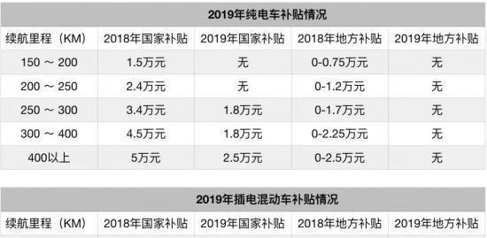 国内新势力车企靠嘴造车？靠补贴抢跑，国外车进场后却一地鸡毛！