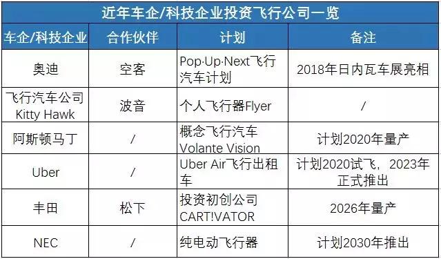 让吉利趋之若鹜的飞行汽车,能诞生下一个特斯拉?