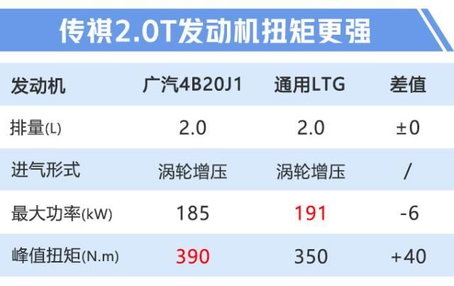 传祺新款GM8实拍!全系8AT、满足国六,GL8:这动力比我都强啊