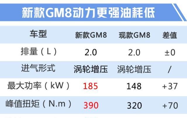 传祺新款GM8实拍!全系8AT、满足国六,GL8:这动力比我都强啊