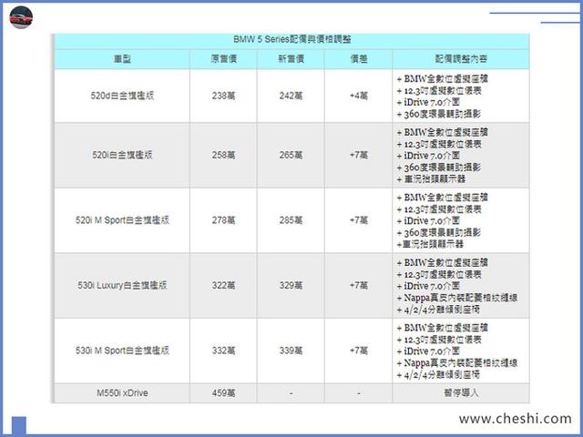 宝马新轿车上市！比奔驰E级大气，现在就能订，车主：买它超值