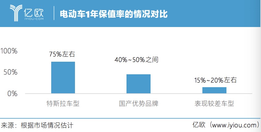 自主电动车跟特斯拉差距多大?这个数值暴露真相