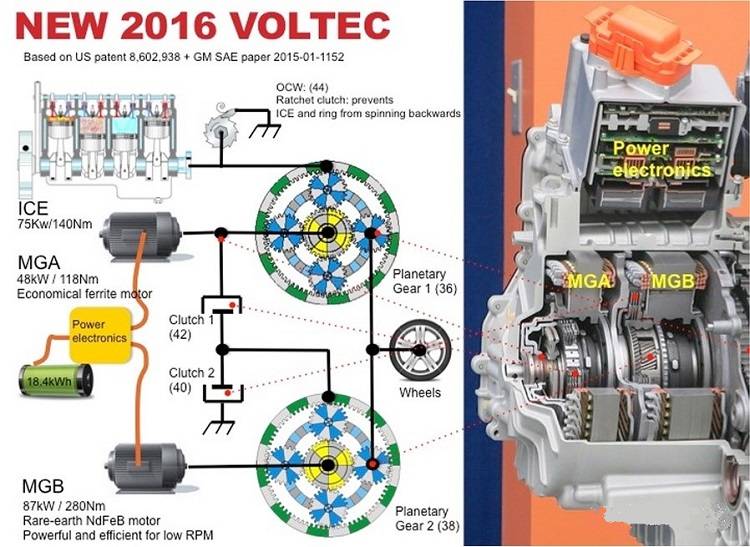 『汤叔解惑』通用Voltec双行星齿轮混动技术详解