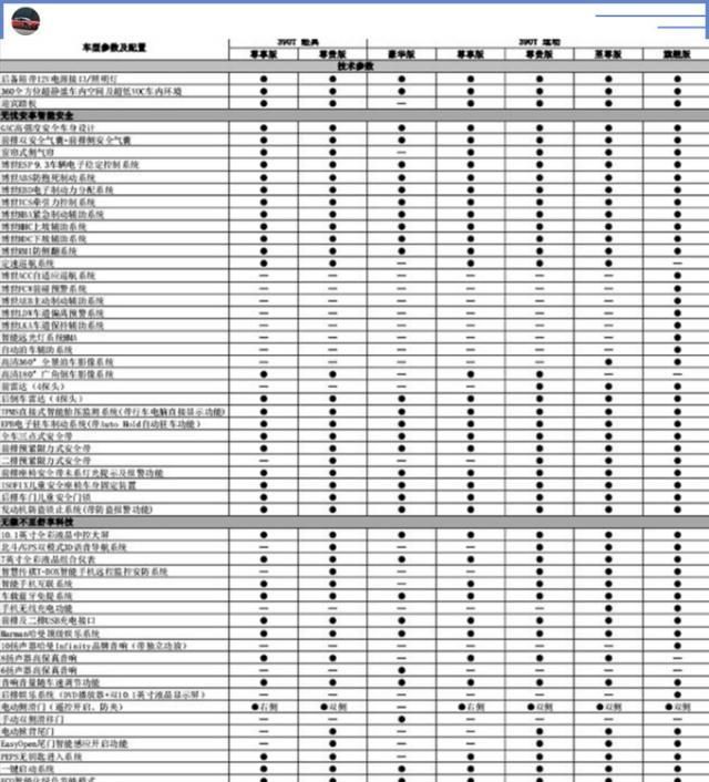 传祺新款GM8实拍!全系8AT、满足国六,GL8:这动力比我都强啊