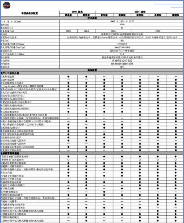 传祺新款GM8实拍!全系8AT、满足国六,GL8:这动力比我都强啊