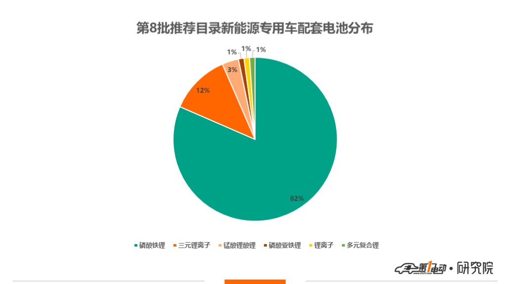 第8批新能源推荐目录专用车分析:92款符合2019年标准