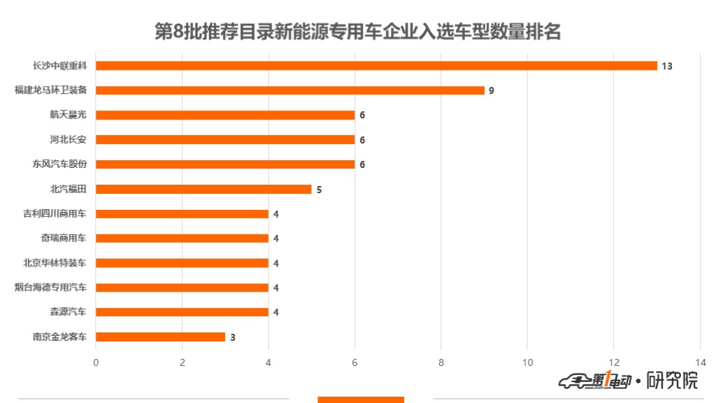 第8批新能源推荐目录专用车分析:92款符合2019年标准