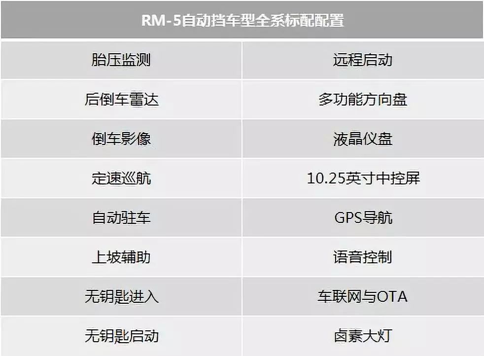 买台家用“外星飞船”吗？新宝骏RM-5原来这个配置最值得买