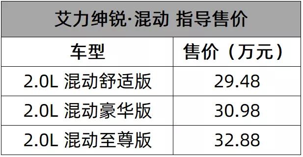 东风本田艾力绅锐混动凭什么卖那么贵？丨一周新车