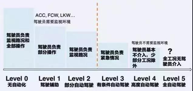想买小型SUV,成都展上会有自动驾驶技术的SUV吗?
