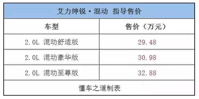 一周新车快闻：风神奕炫、比亚迪宋MAX新增车型