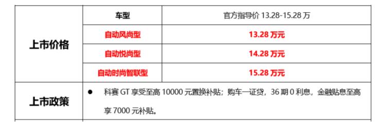 蓝鲸2.0T+爱信8AT 超大空间SUV科赛GT上市13.28万起