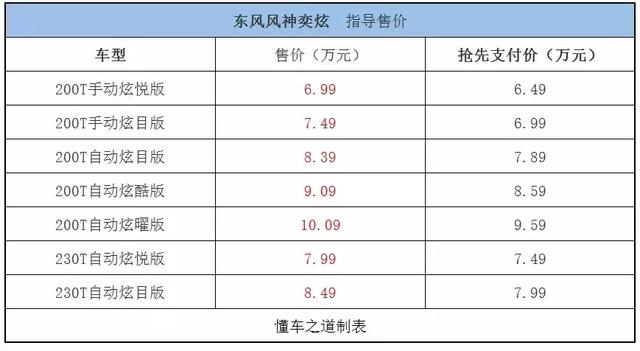 一周新车快闻：风神奕炫、比亚迪宋MAX新增车型