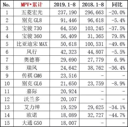 买台家用“外星飞船”吗？新宝骏RM-5原来这个配置最值得买