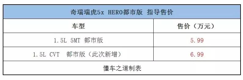 一周新车快闻：风神奕炫、比亚迪宋MAX新增车型