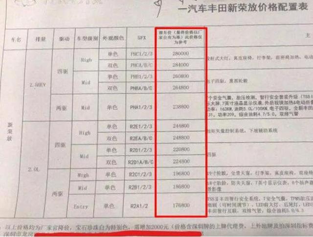 新丰田RAV4将10月国内上市，国外安全测试却“翻车”，还能火？