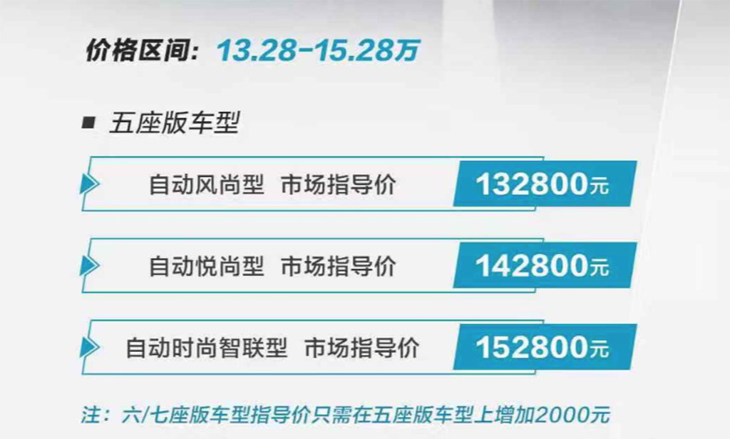 欧尚科赛GT上市13.28万元起售，欧尚X7可同步预定