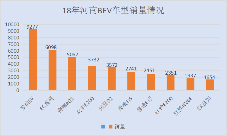 年销量第一！不是江淮，不是比亚迪，而是这款“小萌宠”