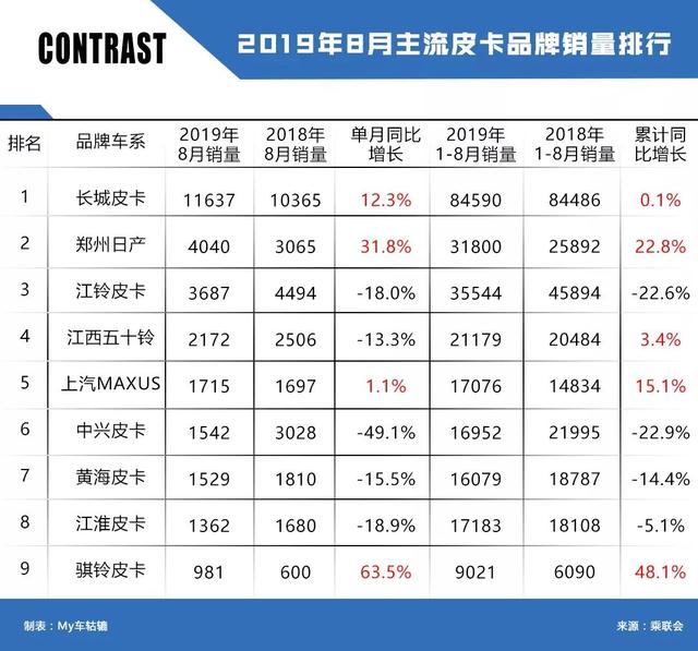 长城首款新能源皮卡风骏7 EV开启预售，看看都有哪些硬核实力？