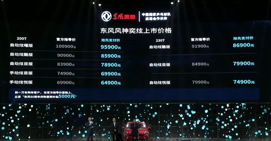 东风本田艾力绅锐混动凭什么卖那么贵?丨一周新车