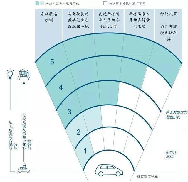 华为发布鸿蒙，新宝骏RC-6“智商”超沃尔沃