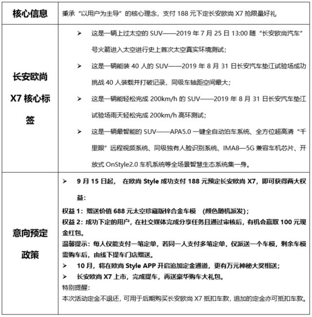 蓝鲸2.0T+爱信8AT 超大空间SUV科赛GT上市13.28万起