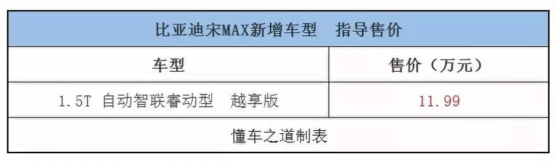 一周新车快闻：风神奕炫、比亚迪宋MAX新增车型